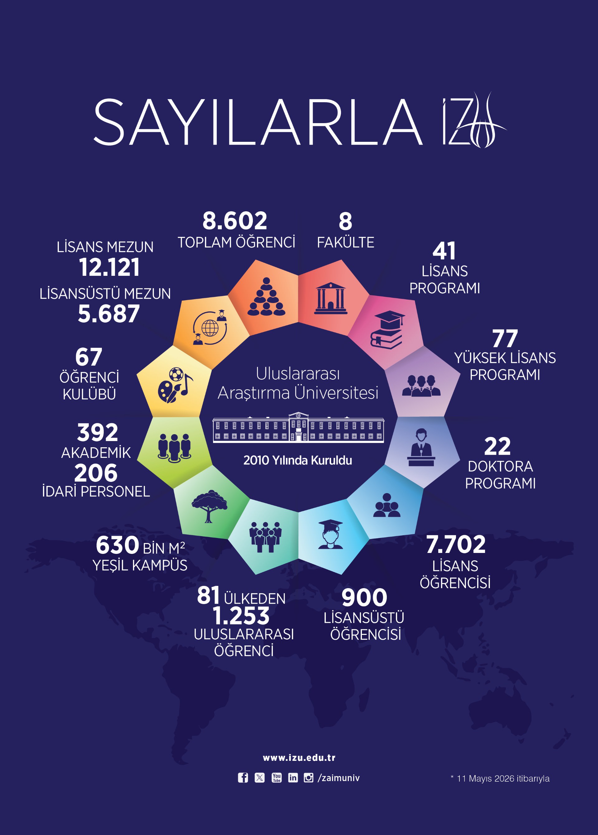 sayilar