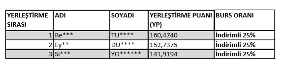 besyo sonuclar besyo sonuclar